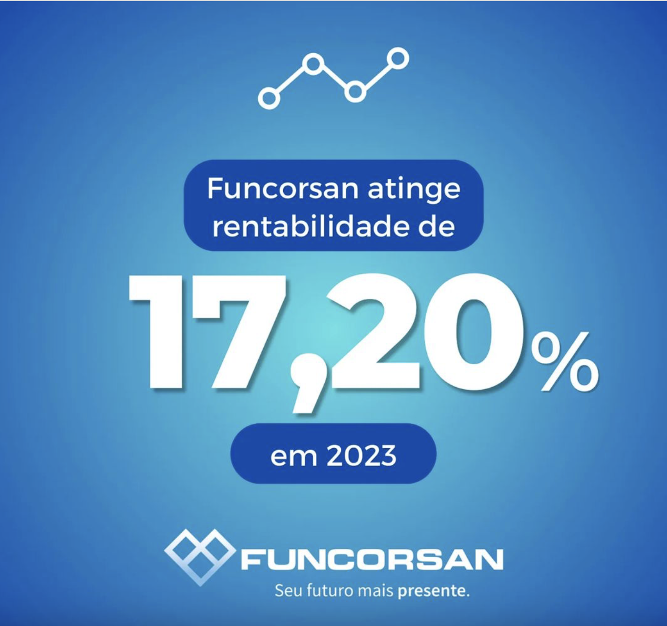 Rentabilidade da Funcorsan supera em quase 100% a meta atuarial em 2023
